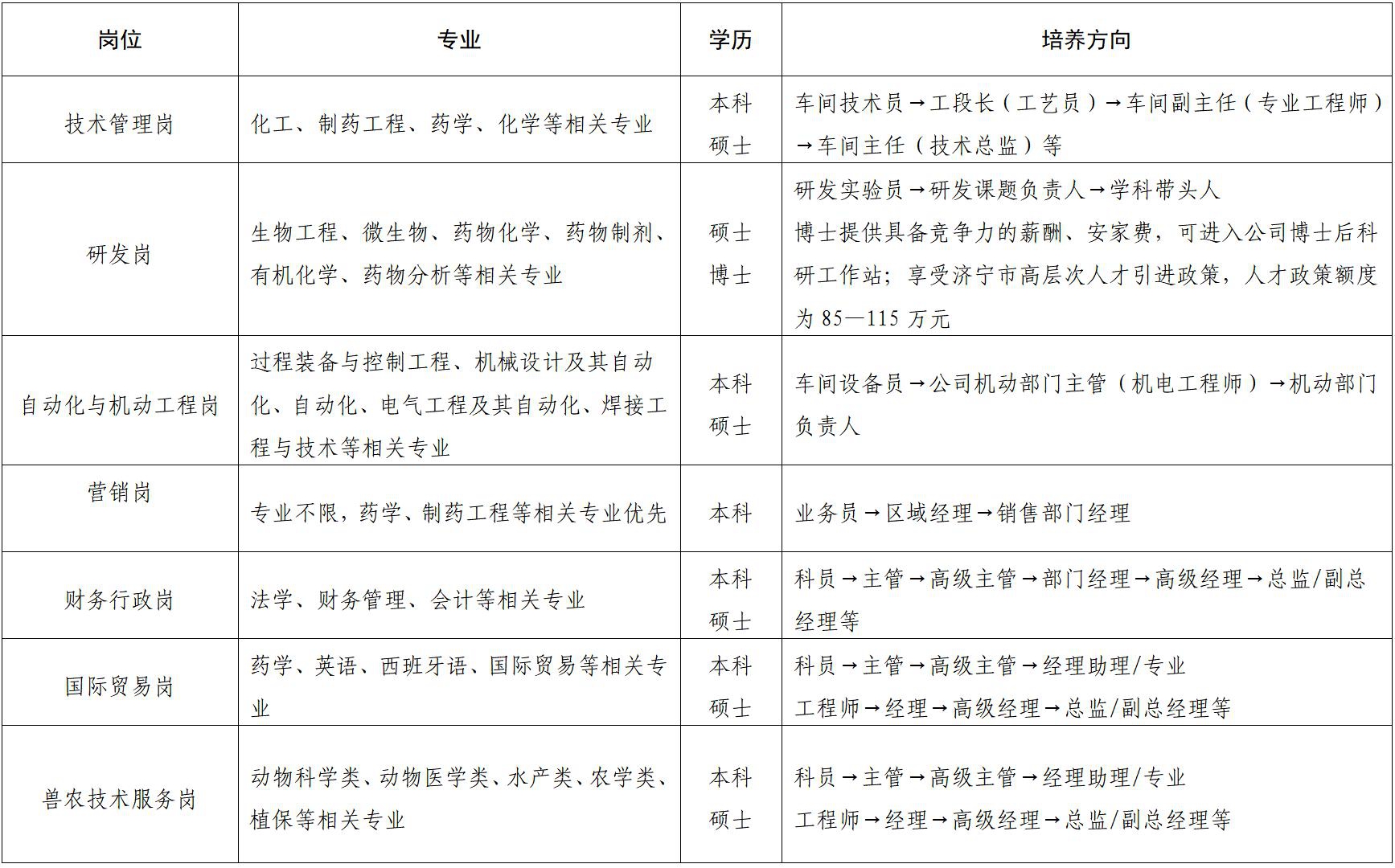 山東魯抗醫藥股份有限公司2025屆校園招聘簡章_01(1) 山東魯抗醫藥股份有限公司2025屆校園招聘簡章_01(1).jpg