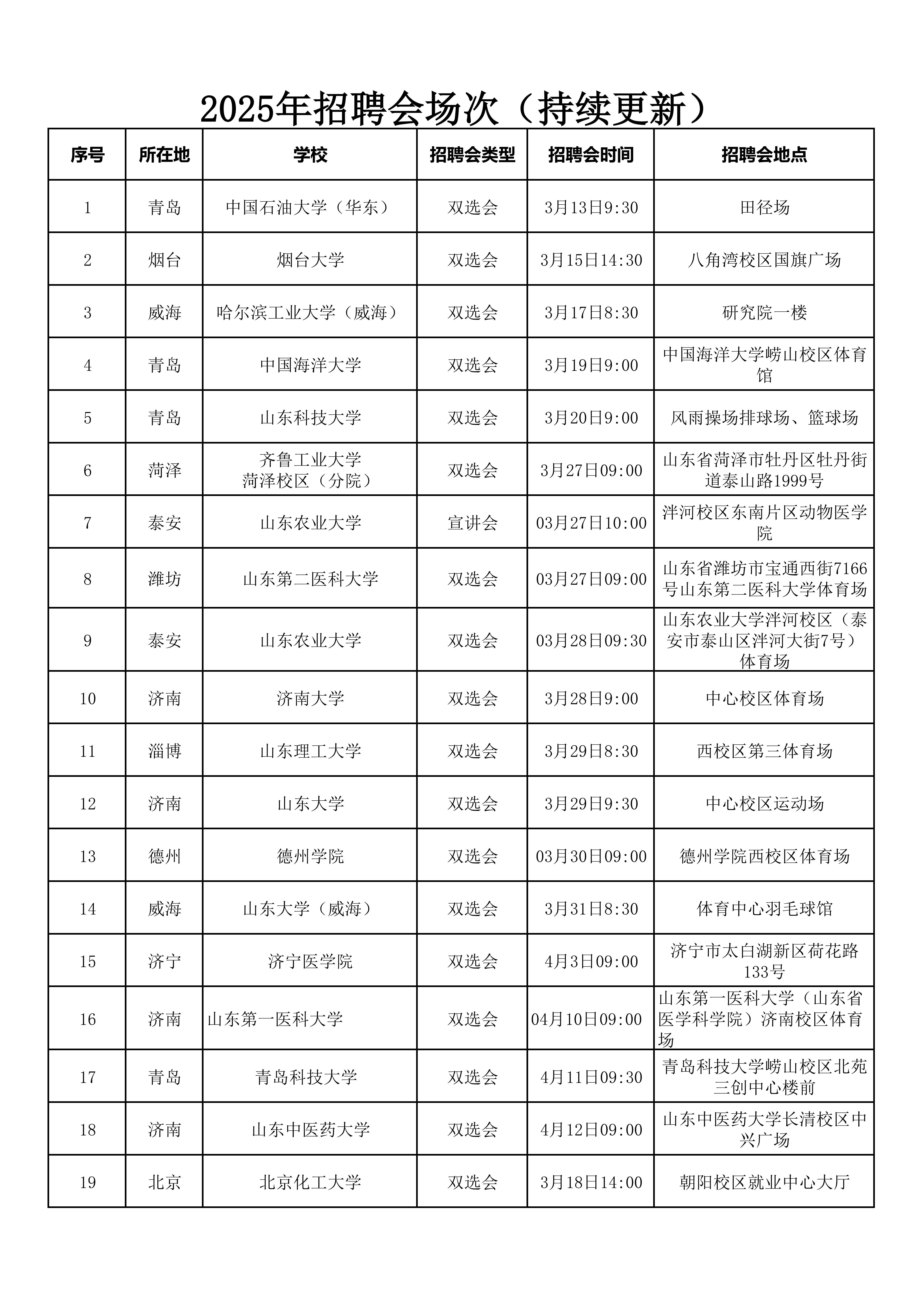 2025年招聘會場次(持續更新)_00